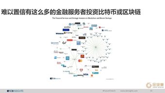 CB Insights與199IT 互聯(lián)網(wǎng)數(shù)據(jù)中心與數(shù)據(jù)服務雙雄