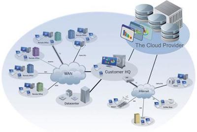 淺談大數(shù)據(jù)時(shí)代下云計(jì)算和物聯(lián)網(wǎng)的關(guān)聯(lián)與互聯(lián)網(wǎng)數(shù)據(jù)服務(wù)