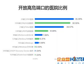 互聯(lián)網(wǎng)醫(yī)療服務數(shù)據(jù)安全隱憂與騰訊智慧安全防御策略