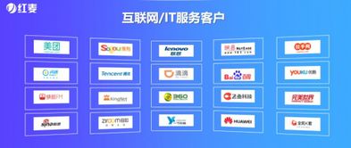 互聯(lián)網(wǎng)行業(yè)迎來新破局 紅麥搭建互聯(lián)網(wǎng)市場(chǎng)全景應(yīng)用鏈